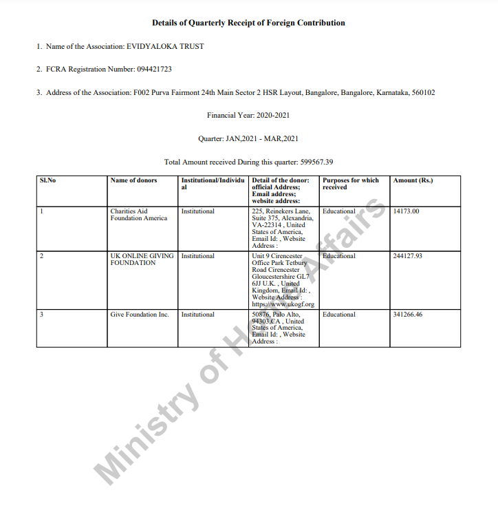 FCRA Q4 January - March 2023